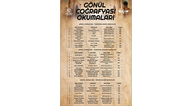 ‘‘Gönül Coğrafyası Okumaları’’ kazananları belli oldu